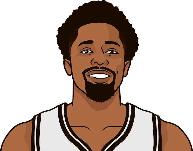 spencer dinwiddie stats with nets 2022-23
