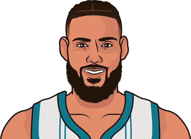 caleb martin stats with the hornets