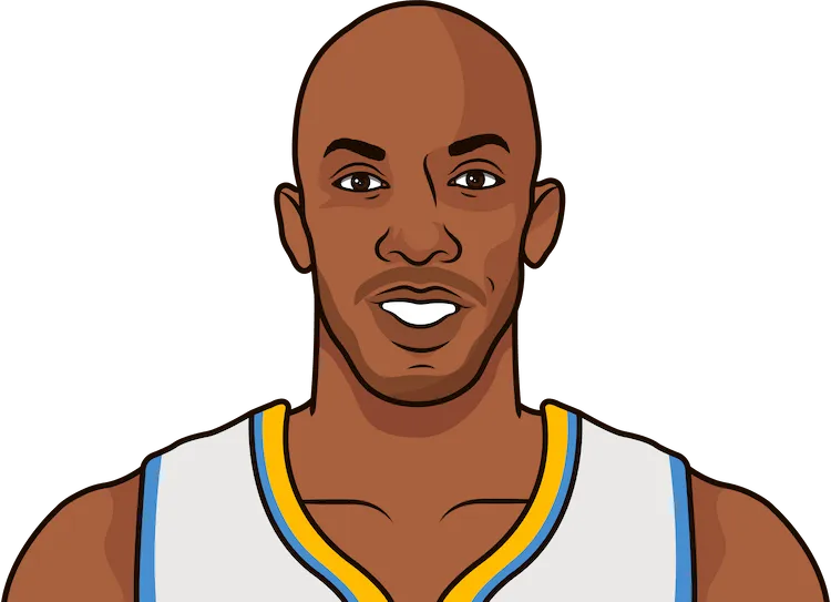 chauncey billups stats with the nuggets
