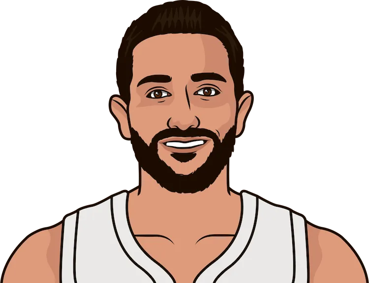 ricky rubio (pts / ast) by game