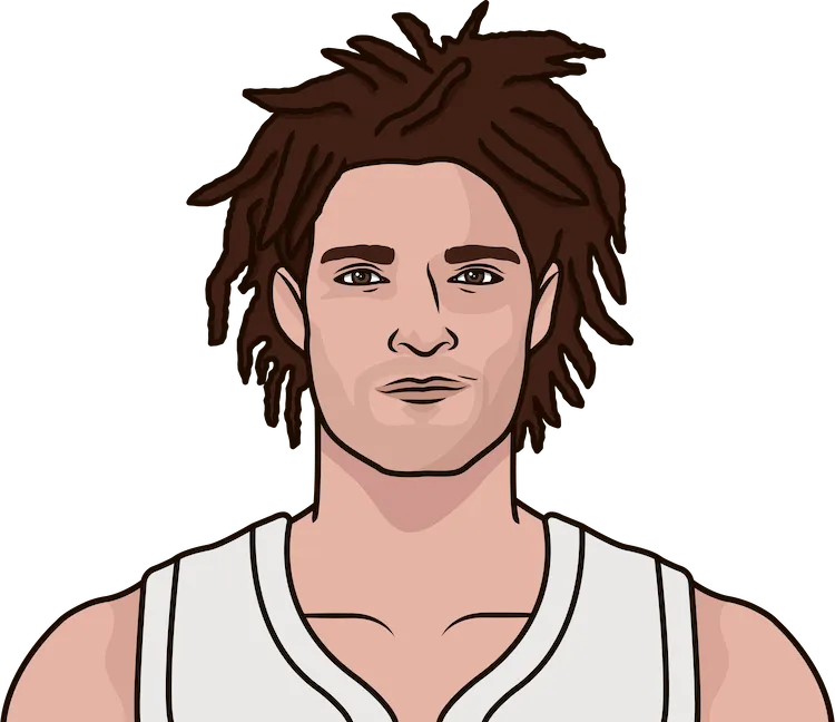 robin lopez career playoff stats