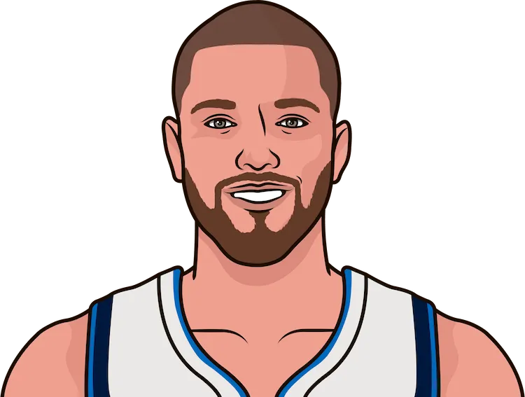 chandler parsons stats in the 2015 playoffs
