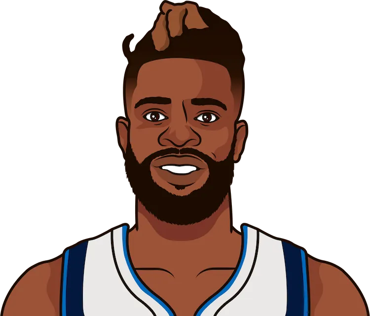 reggie bullock jr. most assists in a playoff game