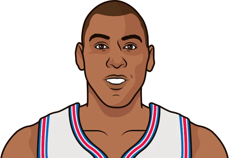1992-93 Los Angeles Clippers