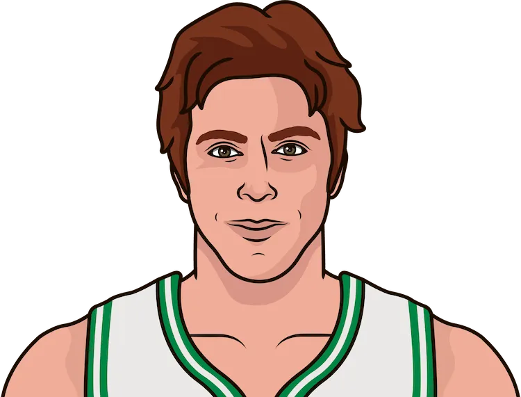 Illustration of Dave Cowens wearing the Boston Celtics uniform
