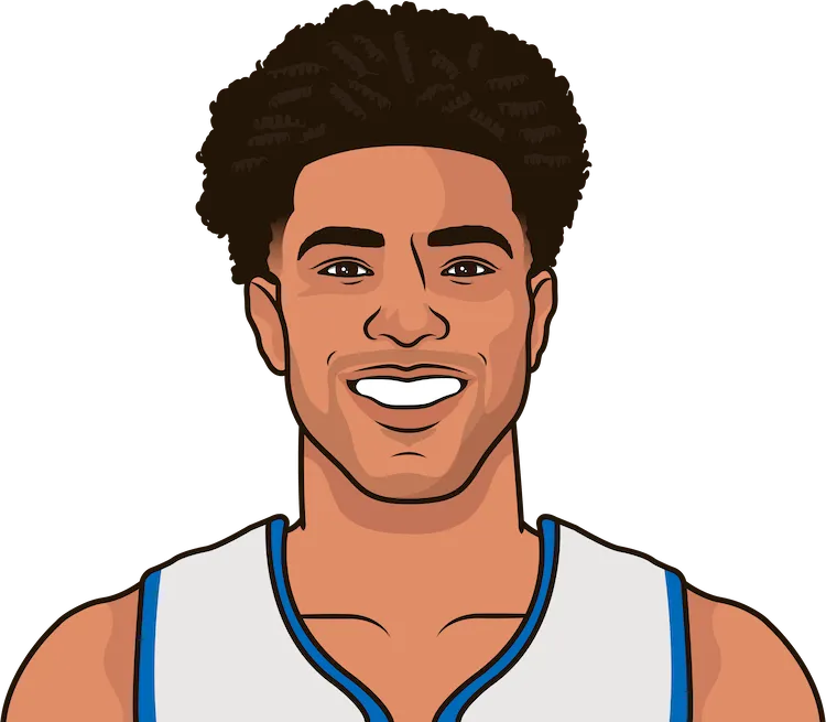 quentin grimes stats in his last 9 games