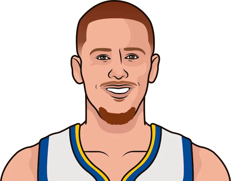 donte divincenzo stats with the warriors