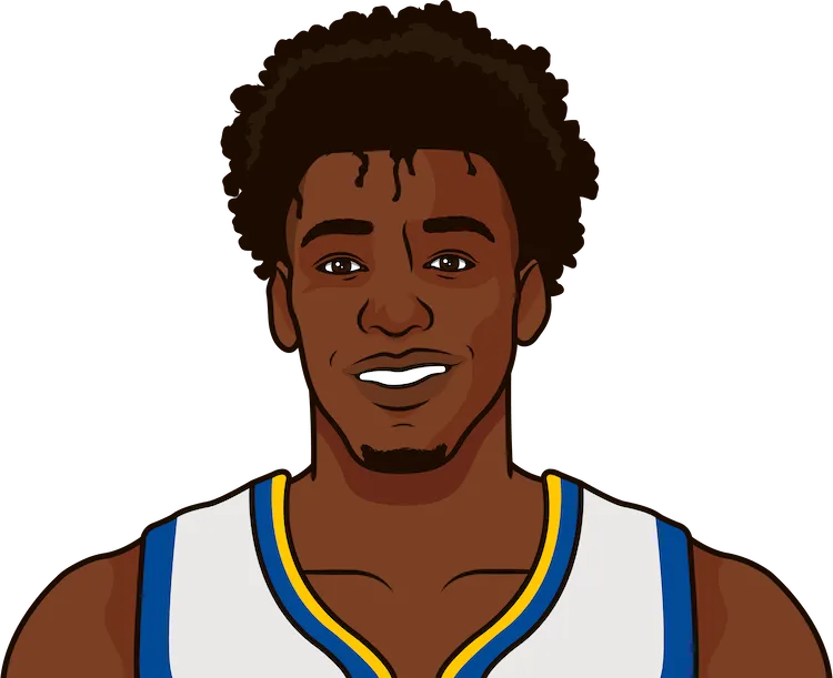 james wiseman stats with the warriors