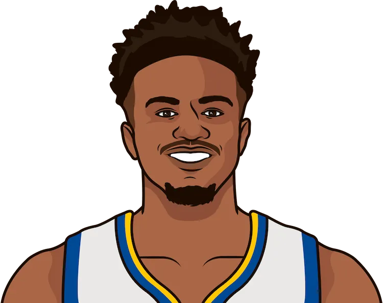 jordan bell most points in a playoff game