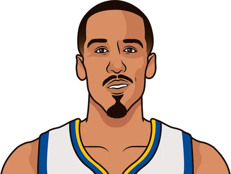 shaun livingston stats in the 2019 playoffs