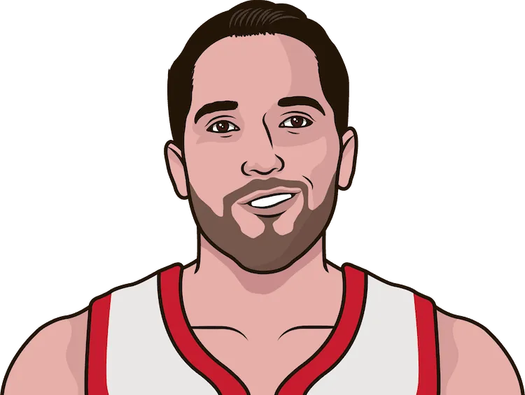 ryan anderson stats with the rockets