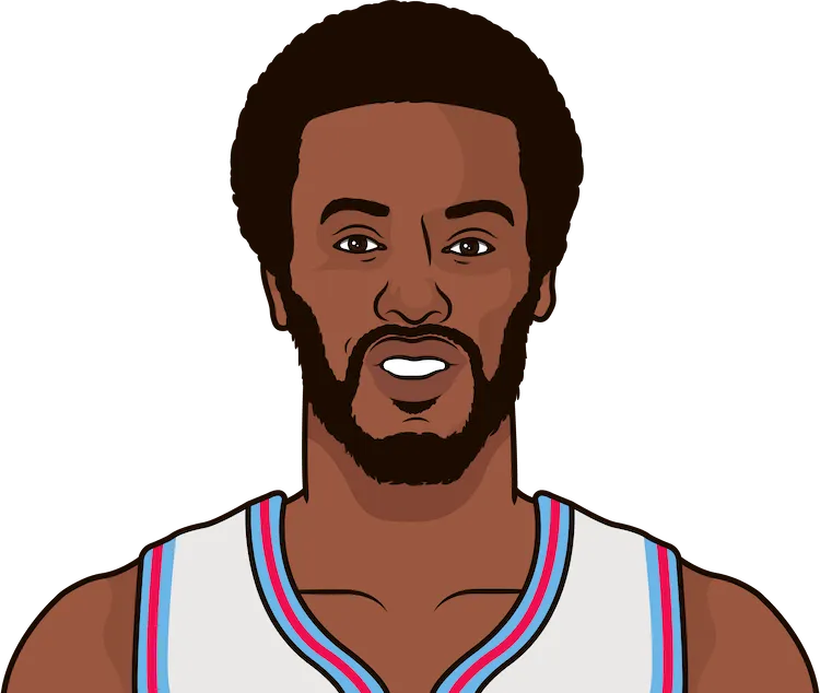 1981-82 San Diego Clippers