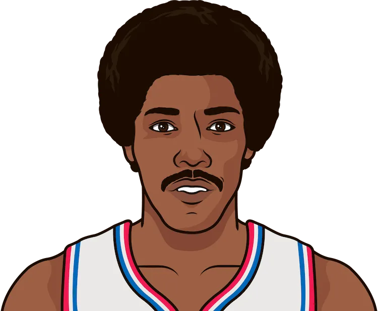 Illustration of Julius Erving wearing the Philadelphia 76ers uniform