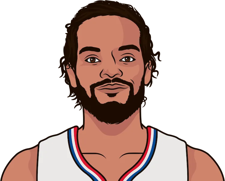 joakim noah stats with the clippers