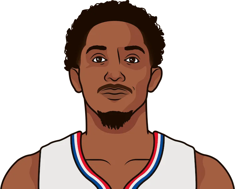 lou williams stats in 2018-19