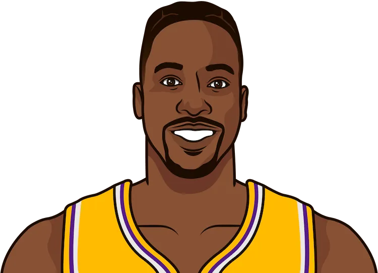 dwight howard stats in the 2020 playoffs
