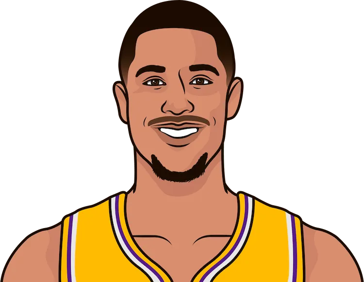 2017-18 Los Angeles Lakers