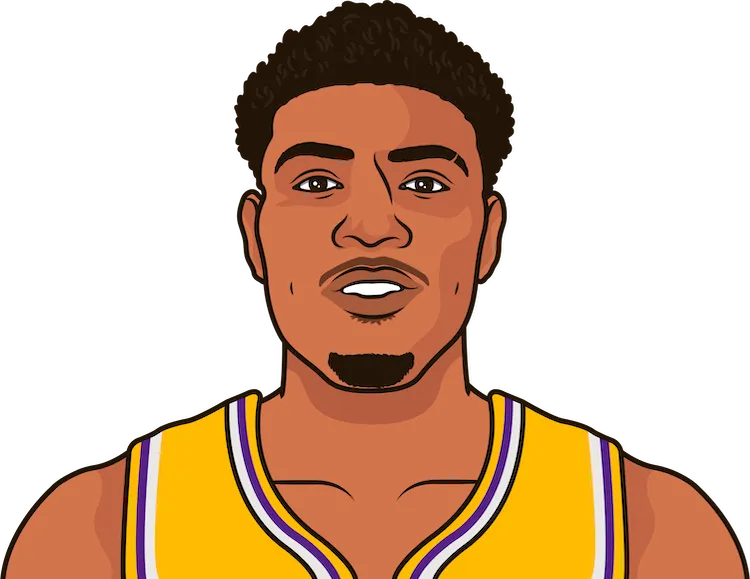2023-24 Los Angeles Lakers
