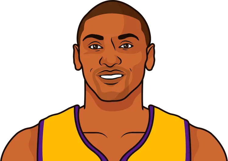 2010-11 Los Angeles Lakers
