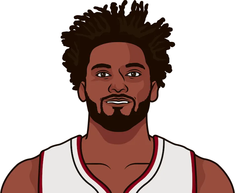 justise winslow stats with the heat
