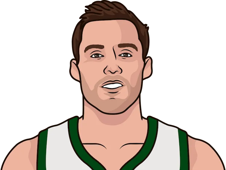 pat connaughton stats in the 2022 playoffs