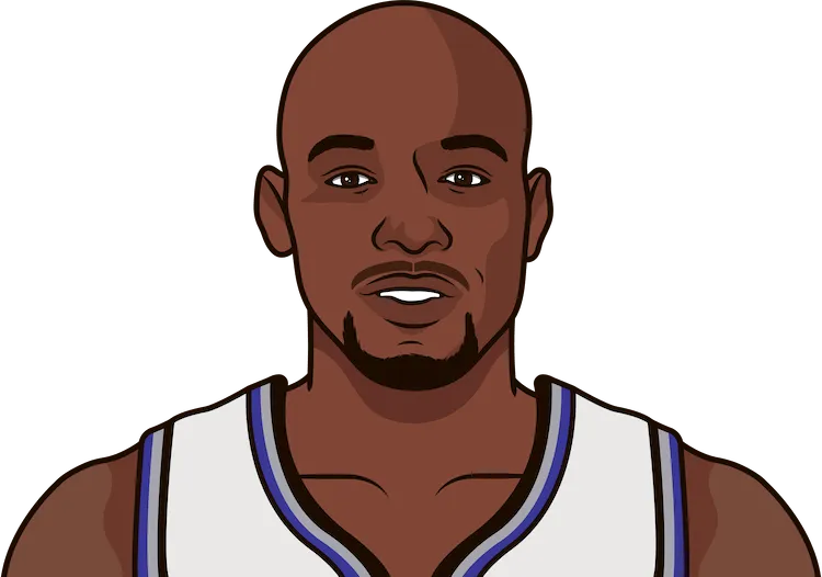 mitch richmond highest career ppg by opponent