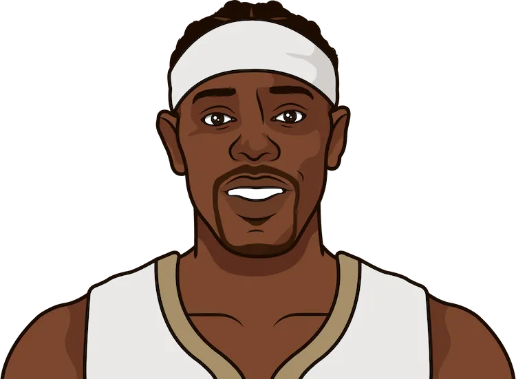 2015-16 New Orleans Pelicans