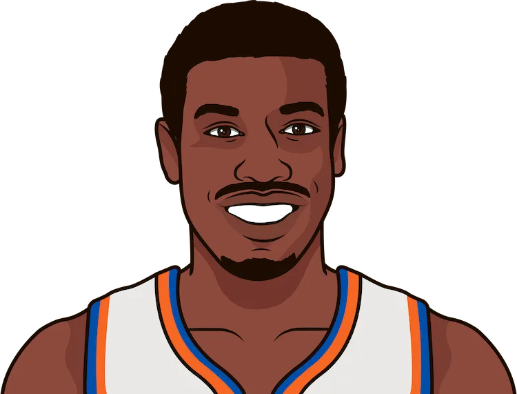 most 40 point games as a knick in one season