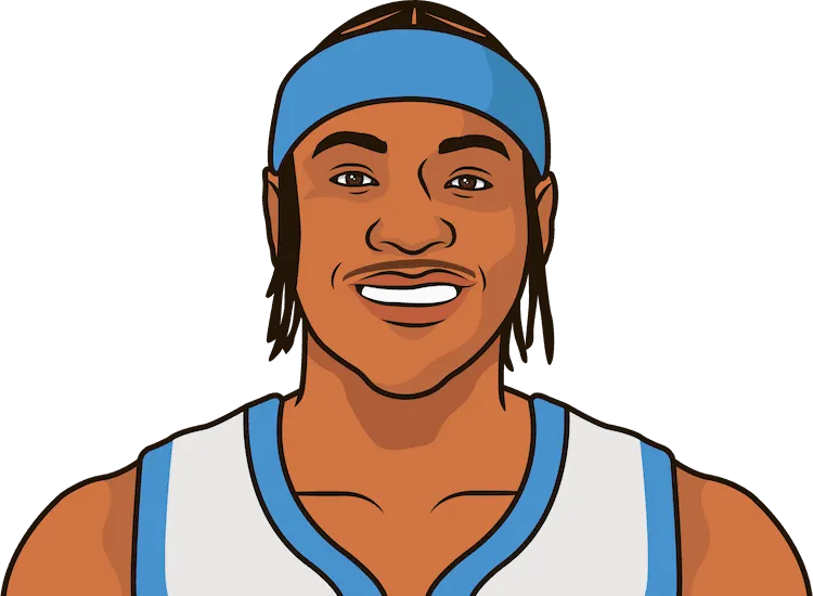 What are Carmelo Anthony's most points in a game with the Nuggets?