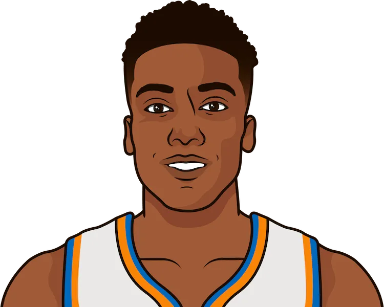 frank ntilikina most assists in a game