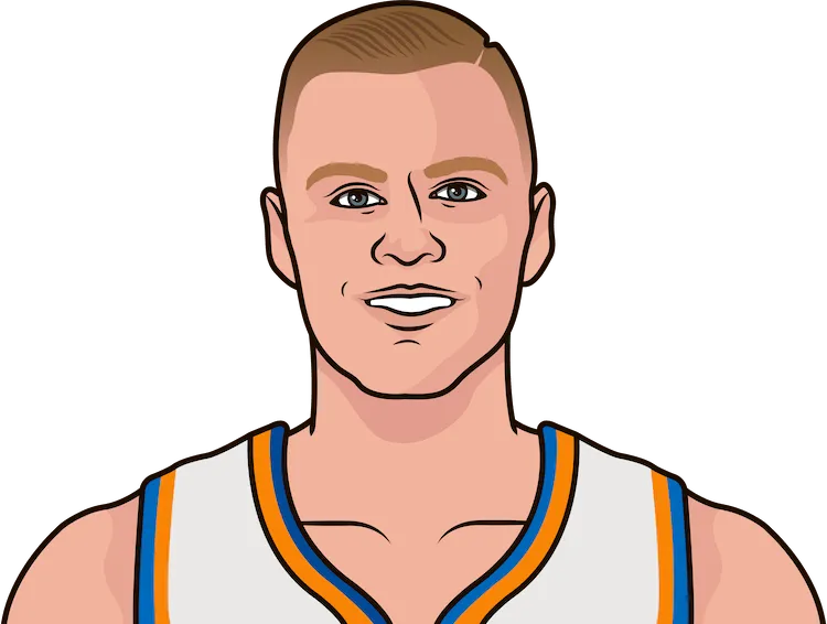 kristaps porzingis player efficiency rating by year