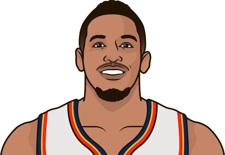andre roberson most rebounds in a game