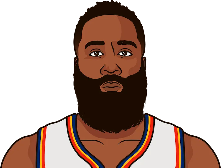 james harden stats with the thunder