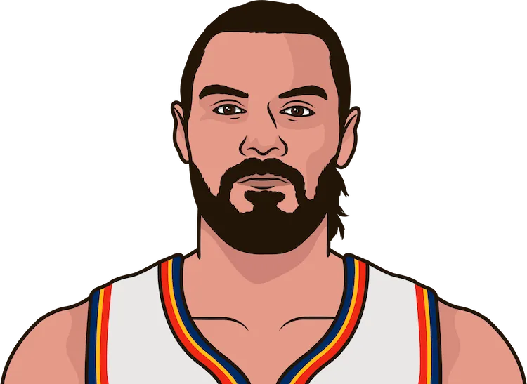 steven adams most points in a game