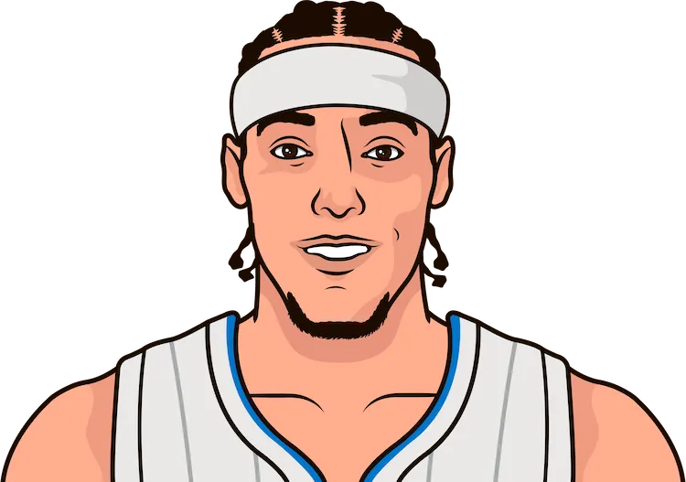 aaron gordon most rebounds in a game