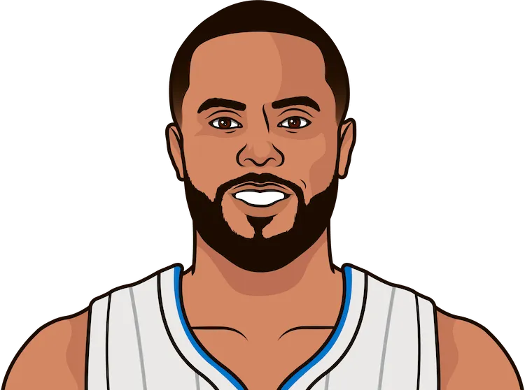 d.j. augustin stats with the magic