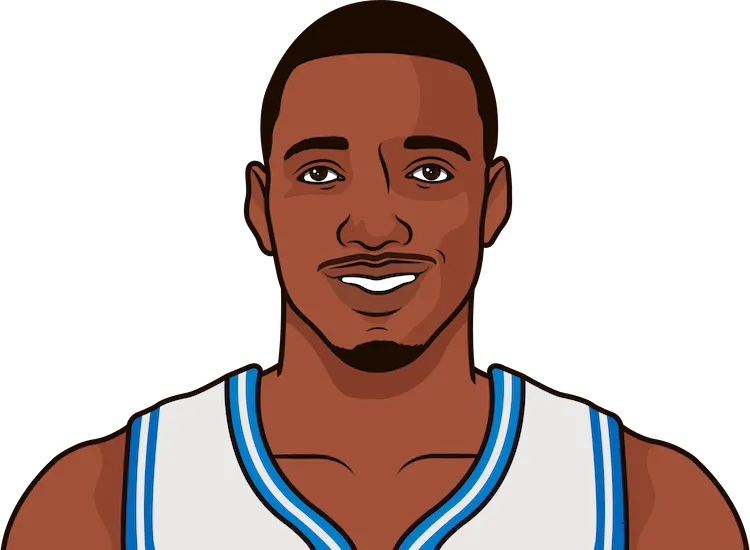most 50 point games by a orlando magic player