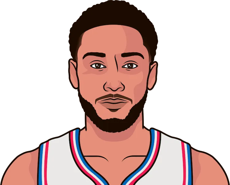 ben simmons most points in a game