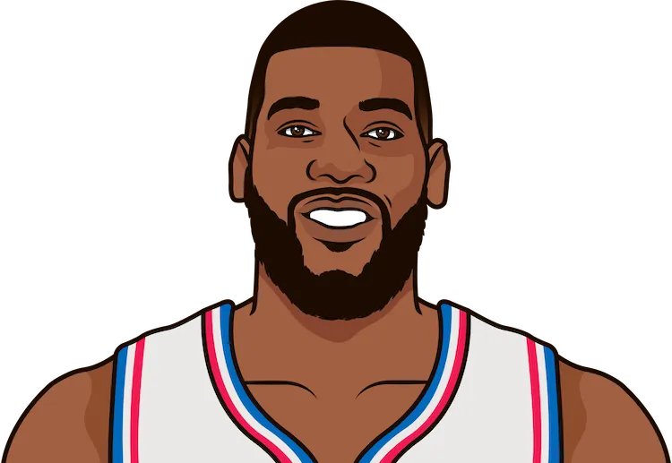 greg monroe stats in the 2019 playoffs