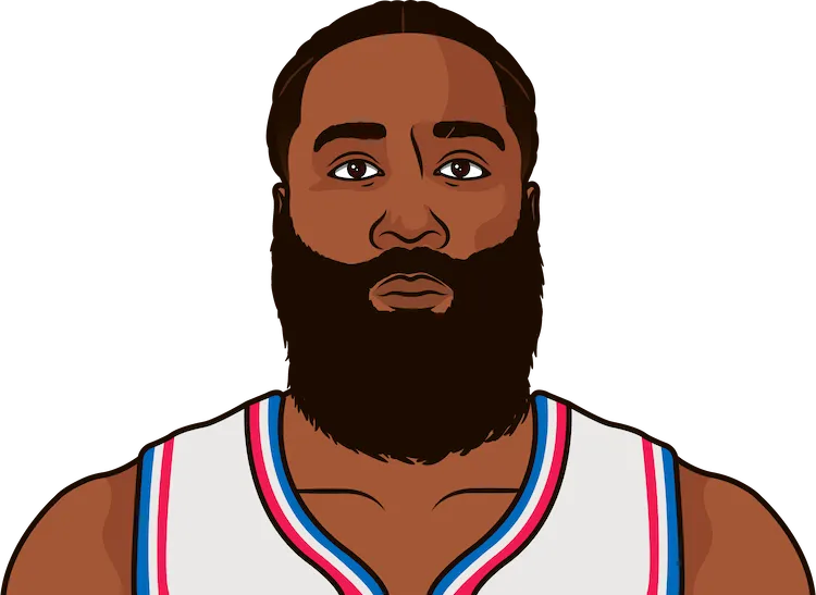 james harden with or without russel westbrook assists