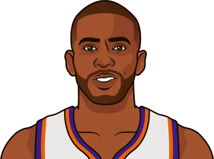 chris paul stats in 2021 playoffs