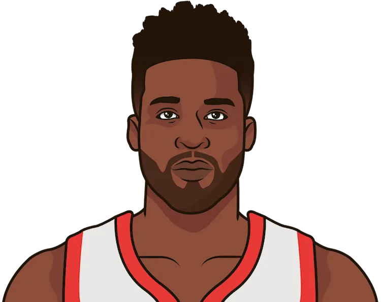 wesley matthews stats with the trail blazers