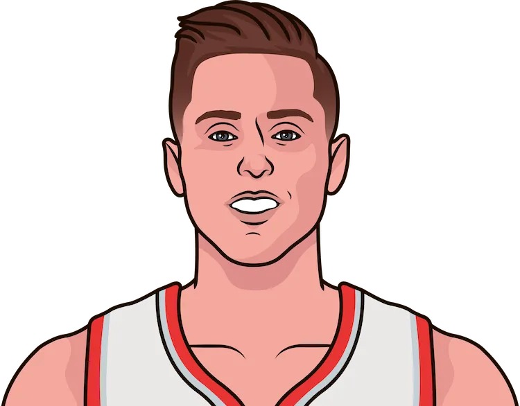 zach collins stats with the trail blazers