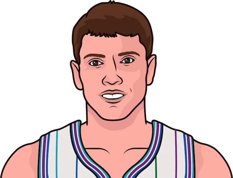 rex chapman stats with the hornets