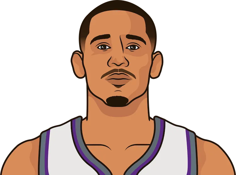 juan toscano-anderson stats with the kings