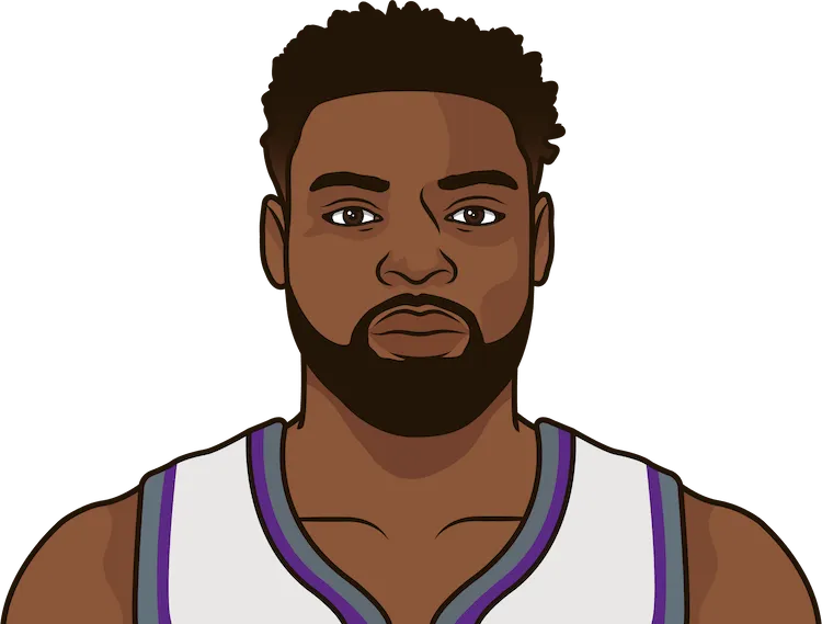 2016-17 Sacramento Kings