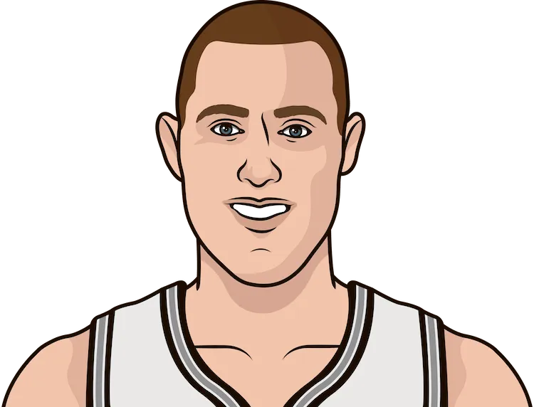aron baynes stats with the spurs