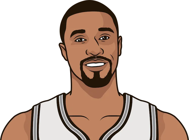 2009-10 San Antonio Spurs
