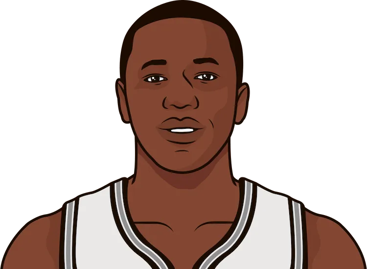 gorgui dieng stats with the spurs