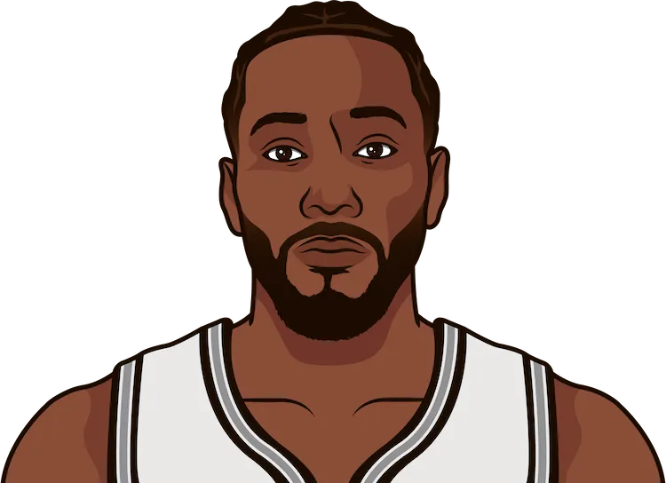 2014-15 San Antonio Spurs